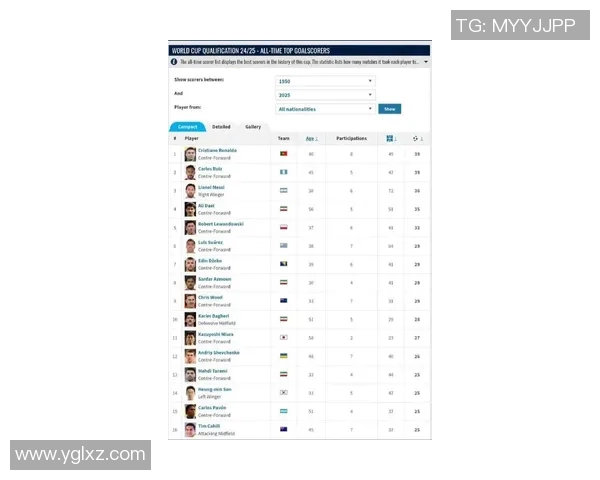 全球足球中锋球星号码排名前十榜单揭晓 谁是足坛最具标志性号码的球员