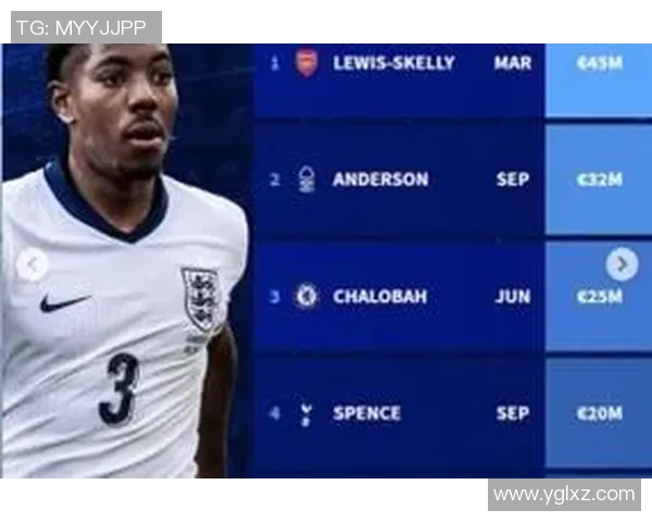 2025年全球足球最快球员排名解析,谁是速度之王 2025年全球足球最快球员排名解析,谁是速度之王